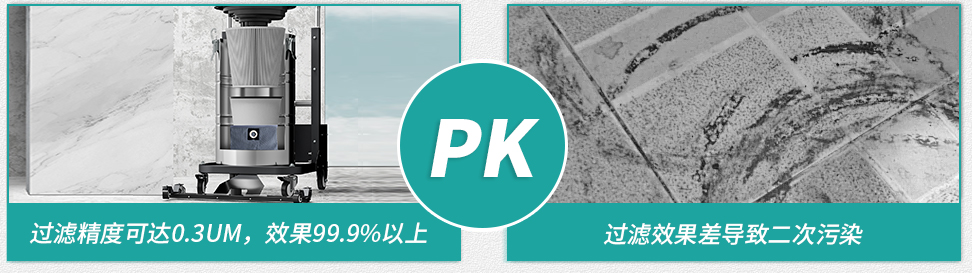 過濾對比